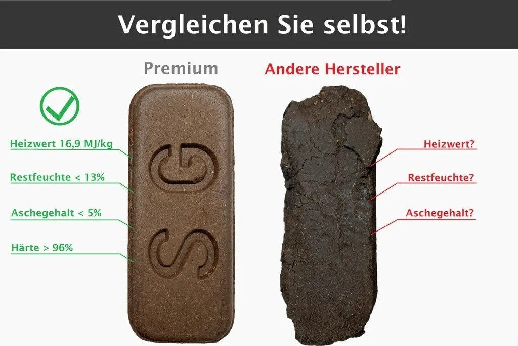 Feuerpracht Premium Torfbriketts – 960 kg Palette